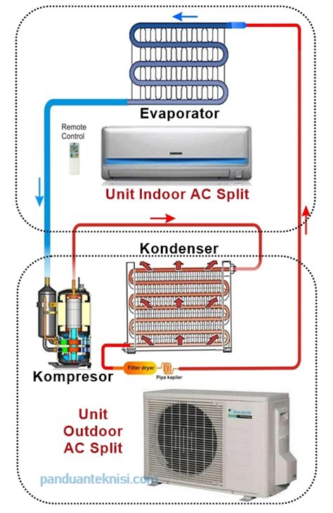 Komponen Ac Split Fungsi Dan Cara Kerja Kontraktor HVAC Balikpapan