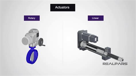Actuator Explained Realpars