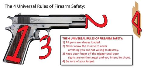 The 4 Universal Rules Of Firearm Safety A Visual Guide  Rfirearms