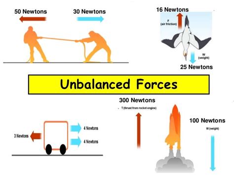 Forces Presentation