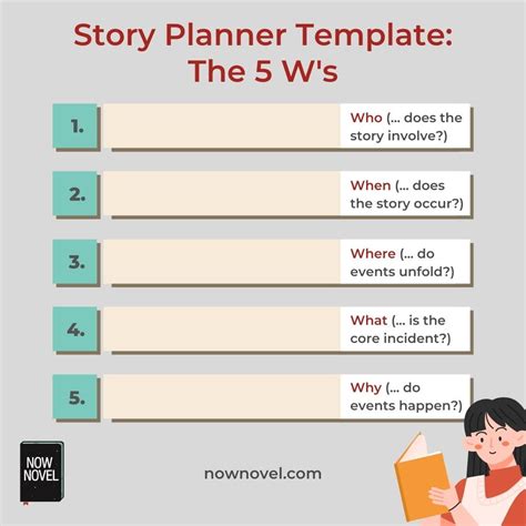 Story Planner Success How To Organize Your Novel Now Novel