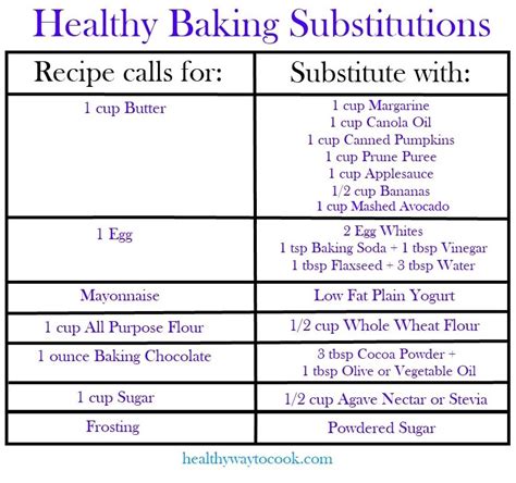 However, it will change the texture of whatever you're baking. Baked goods but better: healthy baking substitutions ...