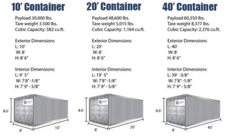 Shipping Container Dimensions Shipping Container Dimensions