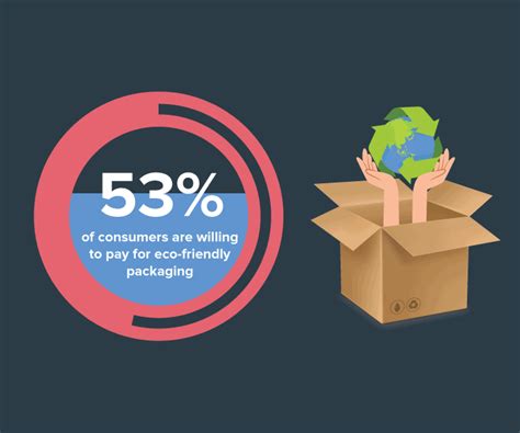This visual helps explain the concept: Amazon Frustration Free Packaging | Amazowl