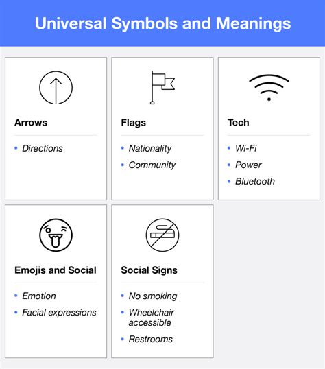 Symbols And Their Meanings List