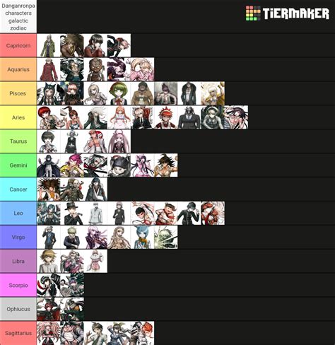 Danganronpa Characters Sorted By Galactic Zodiac Different From