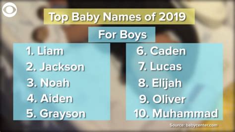 Famous Baby Boy Names 2019 Celebrity Baby Names Game Baby Shower
