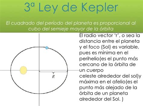 Explicacion De La Tercera Ley De Kepler Explicacion Net