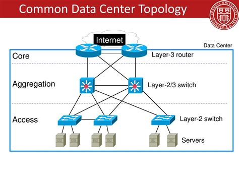 Network Topology Layers Osi Layers Explained Layer Network Protocols
