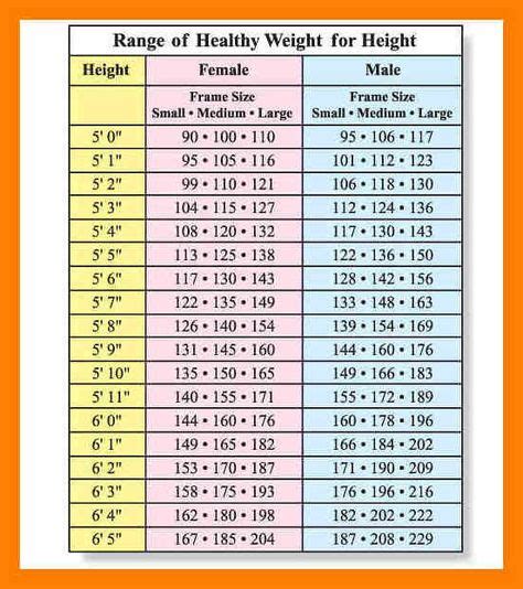 Correct Height And Weight Chart For Age In 2020 Weight Chart For Men