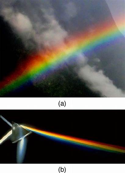 Rainbow Physics Prism Colors Dispersion Rainbows Prisms