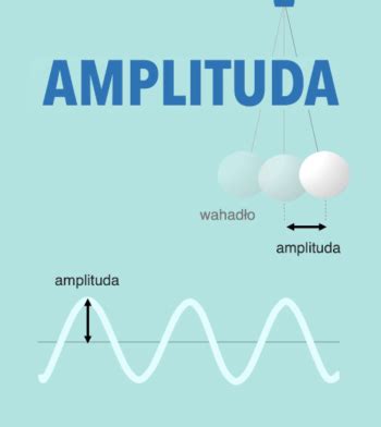 Amplituda Leszek Bober Fizyka Z Pasja