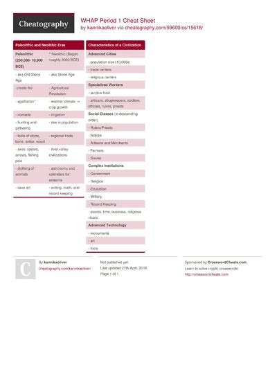 2 Apworldhistory Cheat Sheets Cheat Sheets For