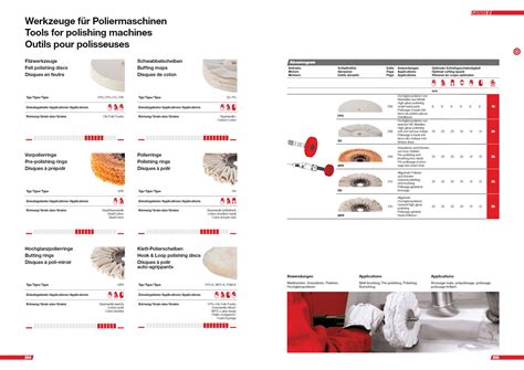 The company is part of the inorganic materials sector of showa denko kk, a focused and individualized chemical company with core. Tools for Polishing Machine Supplier Malaysia, Malaysia ...