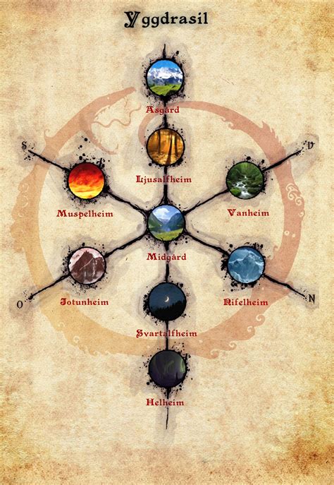 Yggdrasil The Nine Worlds Of Nordic Mythology By Infernallo
