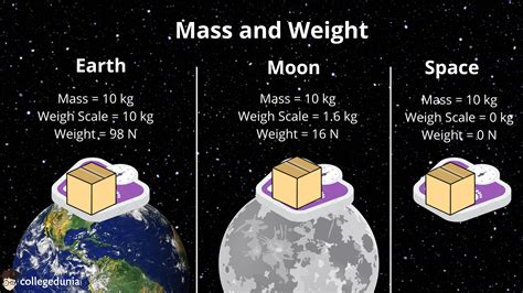 What Is The Difference Between Mass And Weight
