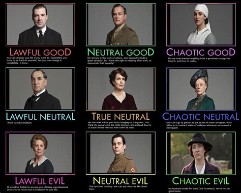 An alignment chart meme is a 3×3 (sometime 5×5) grid of images organized by rankings of goodness in rows and lawfulness you can easily generate your own meme with this alignment chart template. Big Shiny Robot | MEME Alert: What if BigShinyRobot were a ...