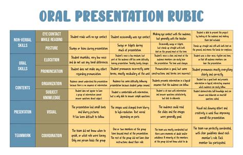 Sample Rubrics For Oral Presentation
