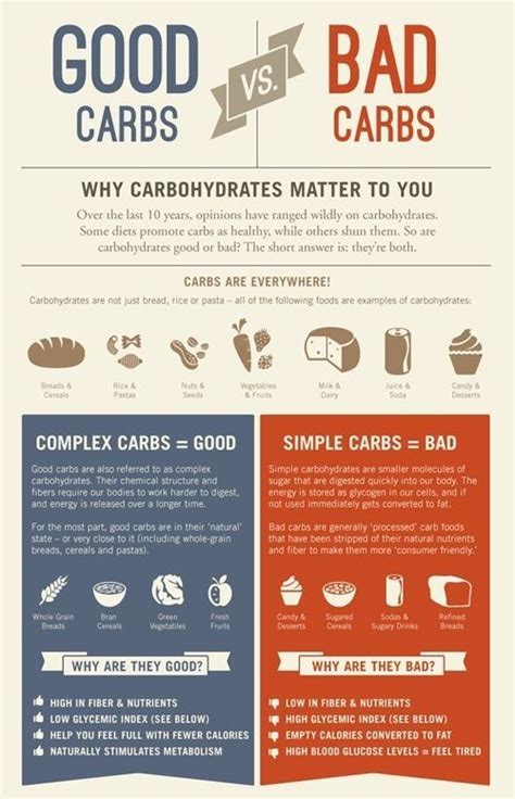 Carbs Complex Vs Simple By Patricé Good Carbs Health And Nutrition
