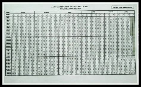 Halaman untuk siswa/i maupun alumni smpn 2 sooko, mojokerto. Jadwal KBM per 16 Agustus 2016 - SMAN 1 Sooko Mojokerto