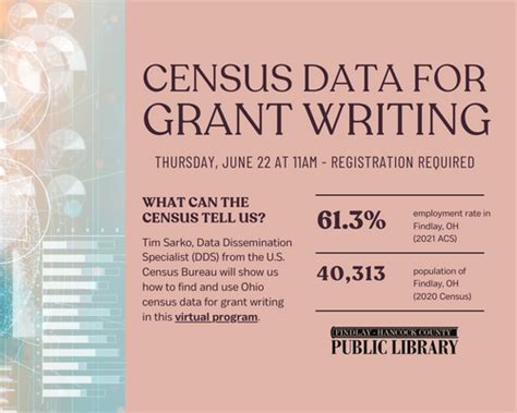 Census Data For Grant Writing Visit Findlay