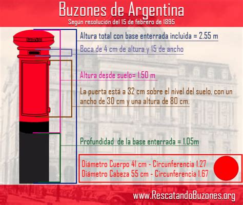Tuvo como protagonistas los talleres metalúrgicos de pedro vasena, con mayoría de capital inglés, ubicados en las calles cochabamba y la rioja (hoy plaza martín fierro), en el barrio de once sur, y. El correo Argentino y sus buzones ~ Nuevo BlogOPin.a®