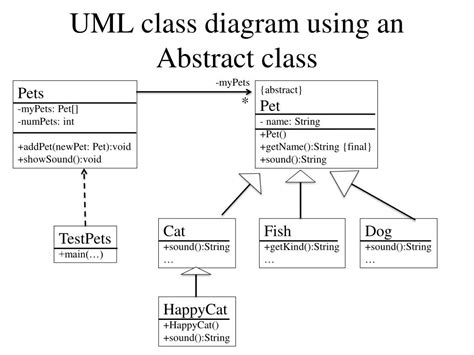 Uml Class Diagram Abstract Class Imagesee