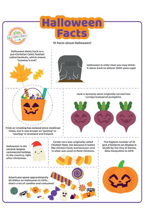 Fun Halloween Facts For Kids You Can Print Kids Social Media Bio