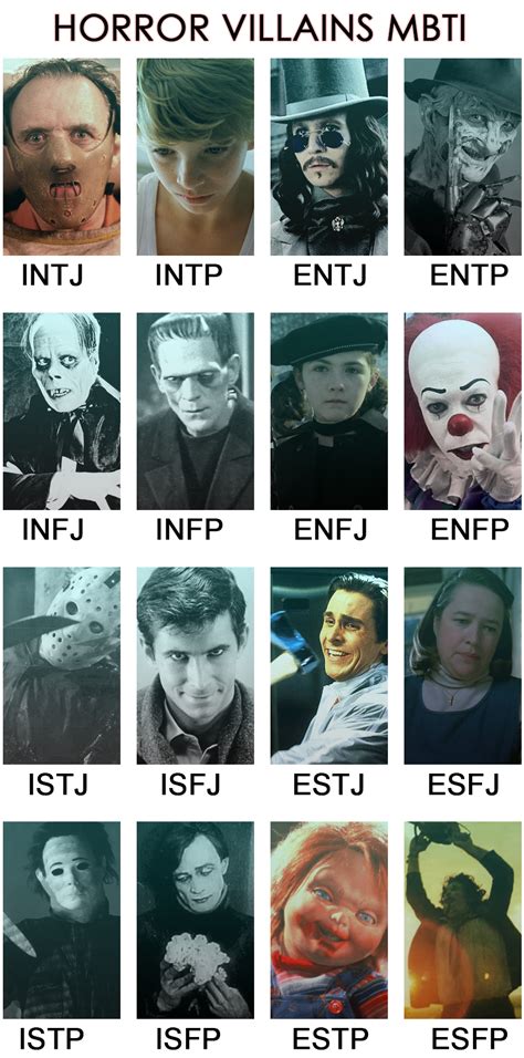I Play At Night In Your House Horror Villains Mbti Intj Hannibal