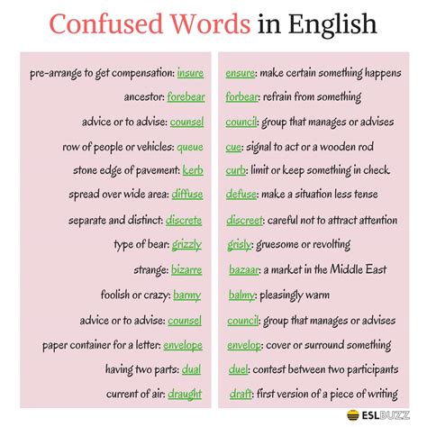Top Easily Confused Words In English Eslbuzz