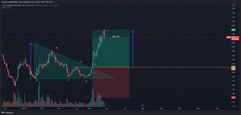 Idx Aces Chart Image By Ozihaq Tradingview