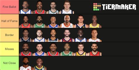 Are These NBA Players Future Basketball Hall Of Famers Tier List
