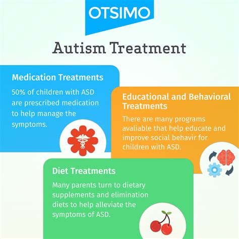 Treatment Practices For Autism Otsimo