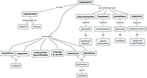 Mapa Conceptual De Nexos Sima Porn Sex Picture