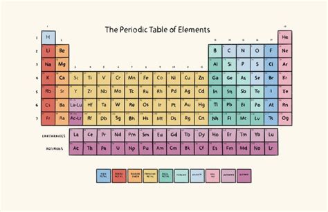 Pink Periodic Table Of Elements Wallpaper Mural Hovia Uk Periodic