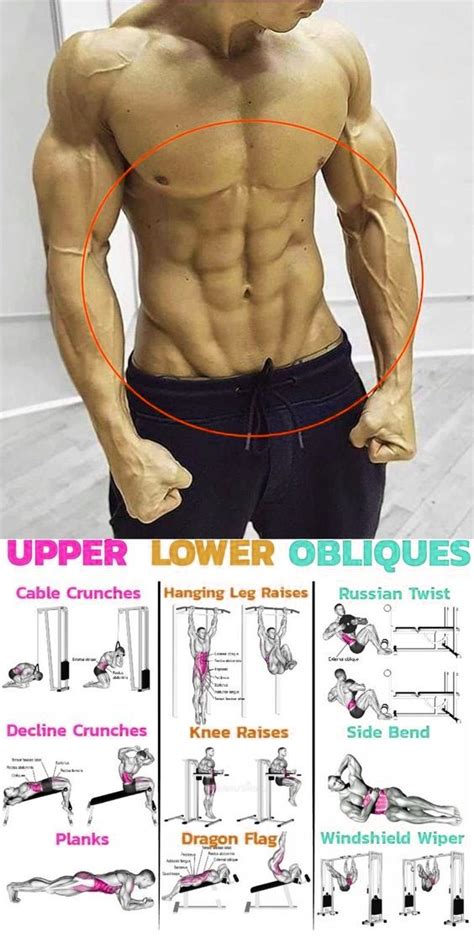 Can You Get A Six Pack In A Month Workout Routine Abs Workout Ripped Workout Workout