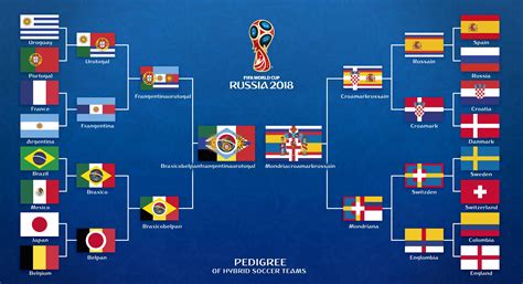 World Cup Hybrid Soccer Teams And Their Flags Rvexillology