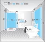Pictures of Bathroom Electrical Wiring Zones