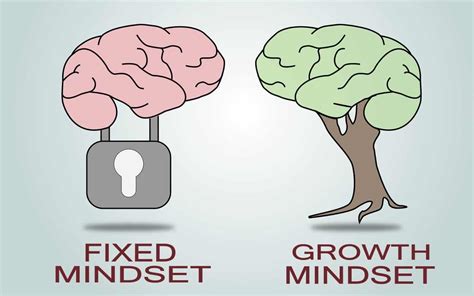 Mindset Is Everything 13 Keys To Master Growth Mindset