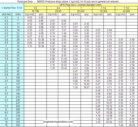 Common Si Units Shefalitayal