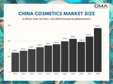 everything you need to know about the chinese cosmetics market