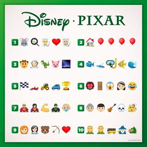 guess the disney movie by emojis disney quiz emoji ch