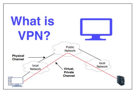 What Is Vpn Virtual Private Network How Does Vpn Work Uses Benefits