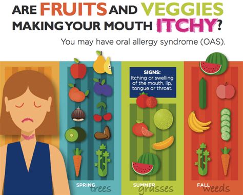 Oral Allergy Syndrome Are Fruits And Veggies Giving You An Itchy Mouth