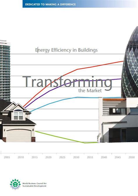 Transforming The Market Energy Efficiency In Buildings World