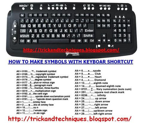 To input capital ä (alt+0196), hold down the alt key then type 0196 (all four digits) on the numeric keypad.the alt codes do not work with the row of number keys on the top.; symbols keyboard shortcuts | Keyboard symbols, Life hacks ...