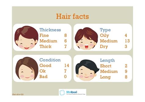 Hair Care Online Qualitative Case Study Findings