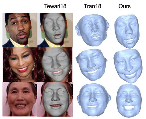Self Supervised Learning Of Detailed 3d Face Reconstruction Deepai