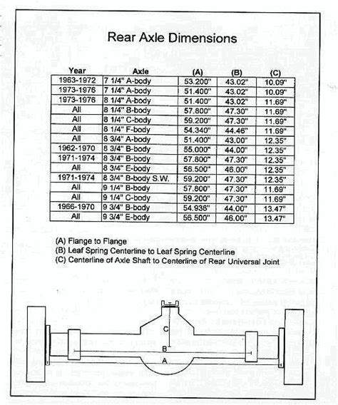 Chevy Rear End Width Chart