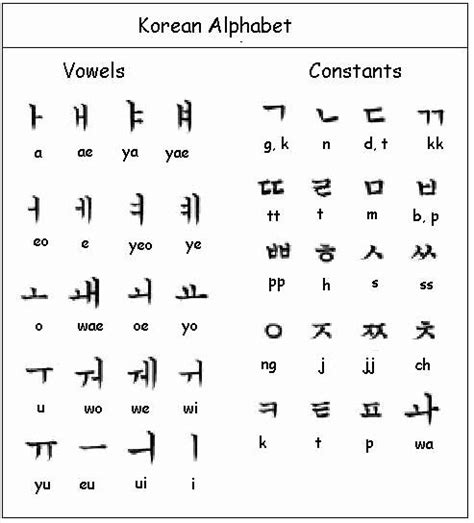 Korean Alphabet Letters Az Elegant The Korean Written Alphabet Is Known